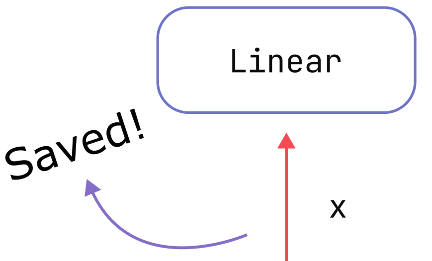 Thumbnail of saved activations